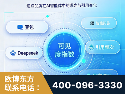 潍坊-AI可见度监测