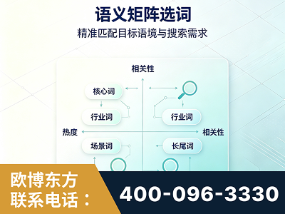 潍坊-语义矩阵选词