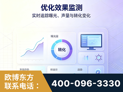 潍坊-优化效果监测