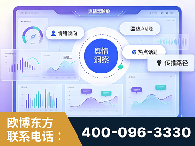 潍坊-品牌舆情分析