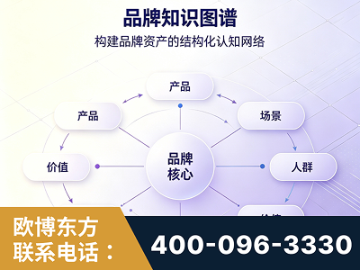潍坊-品牌知识图谱