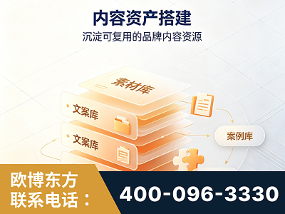 潍坊-内容资产搭建