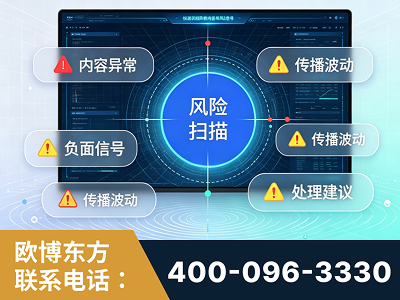 潍坊-场景问题监测