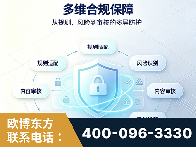 潍坊-多维合规保障